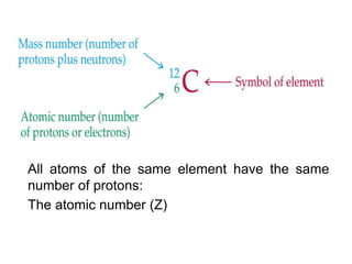All atoms of the same element have the same
number of protons:
The atomic number (Z)
 
