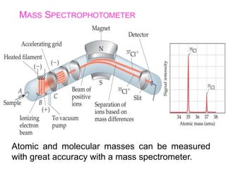 MASS SPECTROPHOTOMETER
Atomic and molecular masses can be measured
with great accuracy with a mass spectrometer.
 