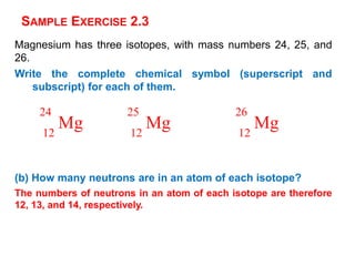 SAMPLE EXERCISE 2.3
Magnesium has three isotopes, with mass numbers 24, 25, and
26.
Write the complete chemical symbol (superscript and
subscript) for each of them.
(b) How many neutrons are in an atom of each isotope?
The numbers of neutrons in an atom of each isotope are therefore
12, 13, and 14, respectively.
Mg
24
12
Mg
25
12
Mg
26
12
 