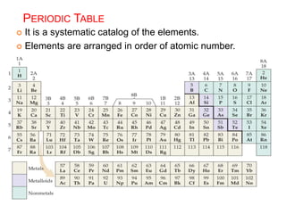 PERIODIC TABLE
 It is a systematic catalog of the elements.
 Elements are arranged in order of atomic number.
 