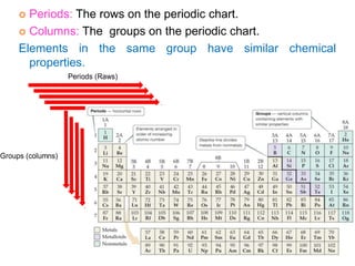  Periods: The rows on the periodic chart.
 Columns: The groups on the periodic chart.
Elements in the same group have similar chemical
properties.
Periods (Raws)
Groups (columns)
 