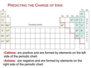 PREDICTING THE CHARGE OF IONS
Cations: are positive and are formed by elements on the left
side of the periodic chart.
Anions: are negative and are formed by elements on the
right side of the periodic chart.
 