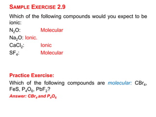 SAMPLE EXERCISE 2.9
Which of the following compounds would you expect to be
ionic:
N2O: Molecular
Na2O: Ionic.
CaCl2: Ionic
SF4: Molecular
Practice Exercise:
Which of the following compounds are molecular: CBr4,
FeS, P4O6, PbF2?
Answer: CBr4 and P4O6
 