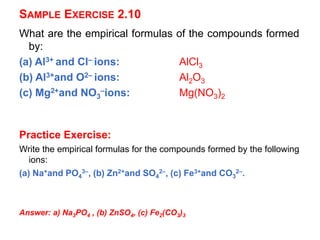 SAMPLE EXERCISE 2.10
What are the empirical formulas of the compounds formed
by:
(a) Al3+ and Cl– ions: AlCl3
(b) Al3+and O2– ions: Al2O3
(c) Mg2+and NO3
–ions: Mg(NO3)2
Practice Exercise:
Write the empirical formulas for the compounds formed by the following
ions:
(a) Na+and PO4
3–, (b) Zn2+and SO4
2–, (c) Fe3+and CO3
2–.
Answer: a) Na3PO4 , (b) ZnSO4, (c) Fe2(CO3)3
 