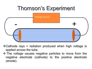 Cathode rays = radiation produced when high voltage is
applied across the tube.
 The voltage causes negative particles to move from the
negative electrode (cathode) to the positive electrode
(anode).
Thomson’s Experiment
Voltage source
+
-
 