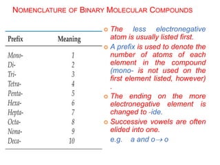 NOMENCLATURE OF BINARY MOLECULAR COMPOUNDS
 The less electronegative
atom is usually listed first.
 A prefix is used to denote the
number of atoms of each
element in the compound
(mono- is not used on the
first element listed, however)
.
 The ending on the more
electronegative element is
changed to -ide.
 Successive vowels are often
elided into one.
e.g. a and o o
 