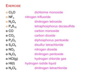 EXERCISE
 Cl2O dichlorine monoxide
 NF3 nitrogen trifluoride
 N2O4 dinitrogen tetroxide
 P4S10 tetraphosphorus decasulfide
 CO carbon monoxide
 CO2 carbon dioxide
 P2O5 diphosphorus pentoxide
 S2Cl4 disulfur tetrachloride
 NO2 nitrogen dioxide
 N2O5 dinitrogen pentoxide
 HCl(g) hydrogen chloride gas
 HI(l) hydrogen iodide liquid
 N2Cl4 dinitrogen tetrachloride
 