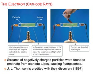 THE ELECTRON (CATHODE RAYS)
 Streams of negatively charged particles were found to
emanate from cathode tubes, causing fluorescence.
 J. J. Thomson is credited with their discovery (1897).
 