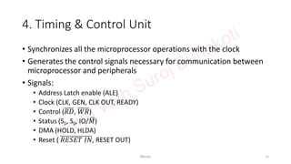 Microprocessor | 8085 Programming --------------------- | PDF