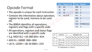 Microprocessor | 8085 Programming --------------------- | PDF