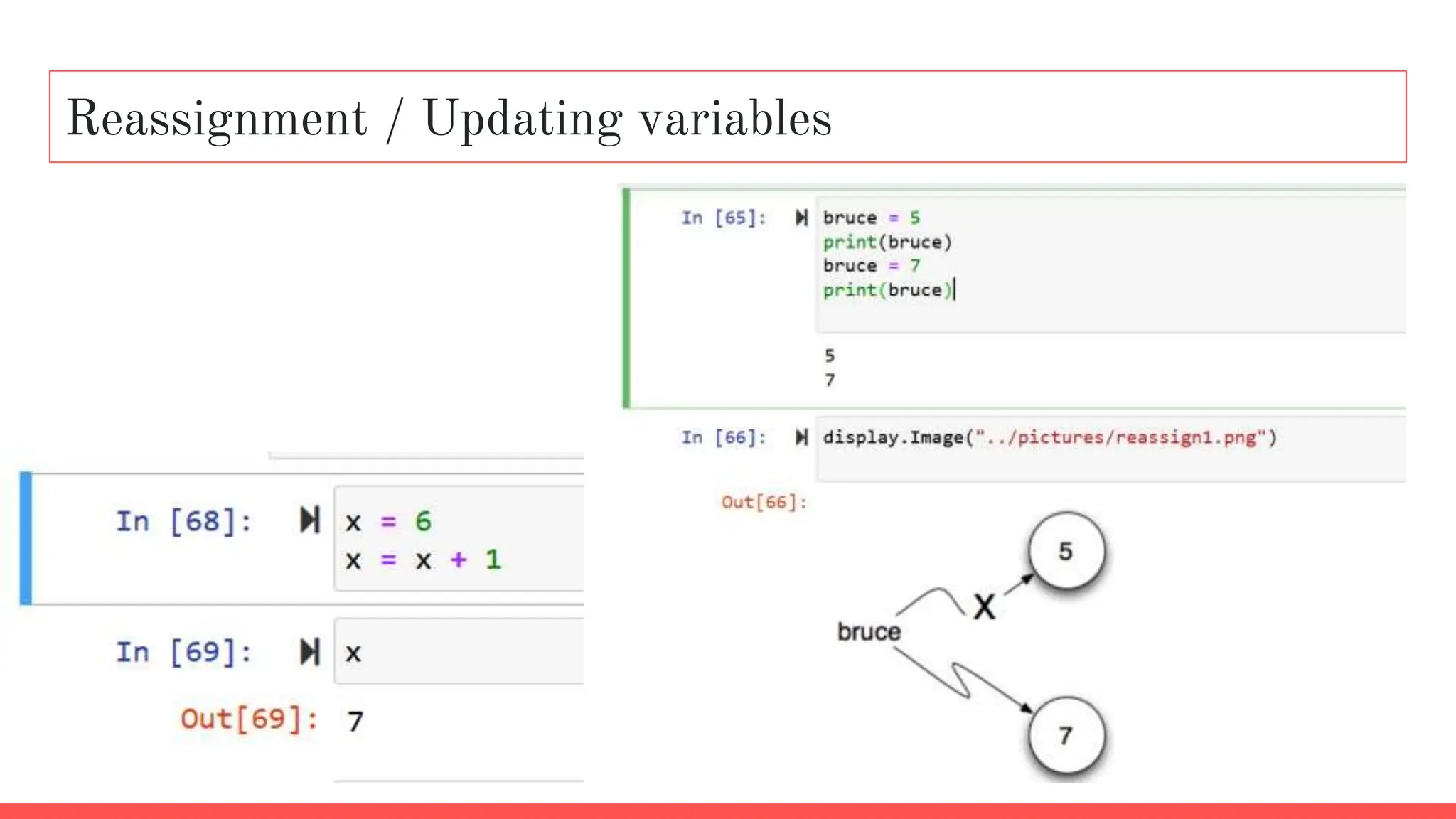Introduction to Python Values, Variables Data Types Chapter 2 | PPT image.