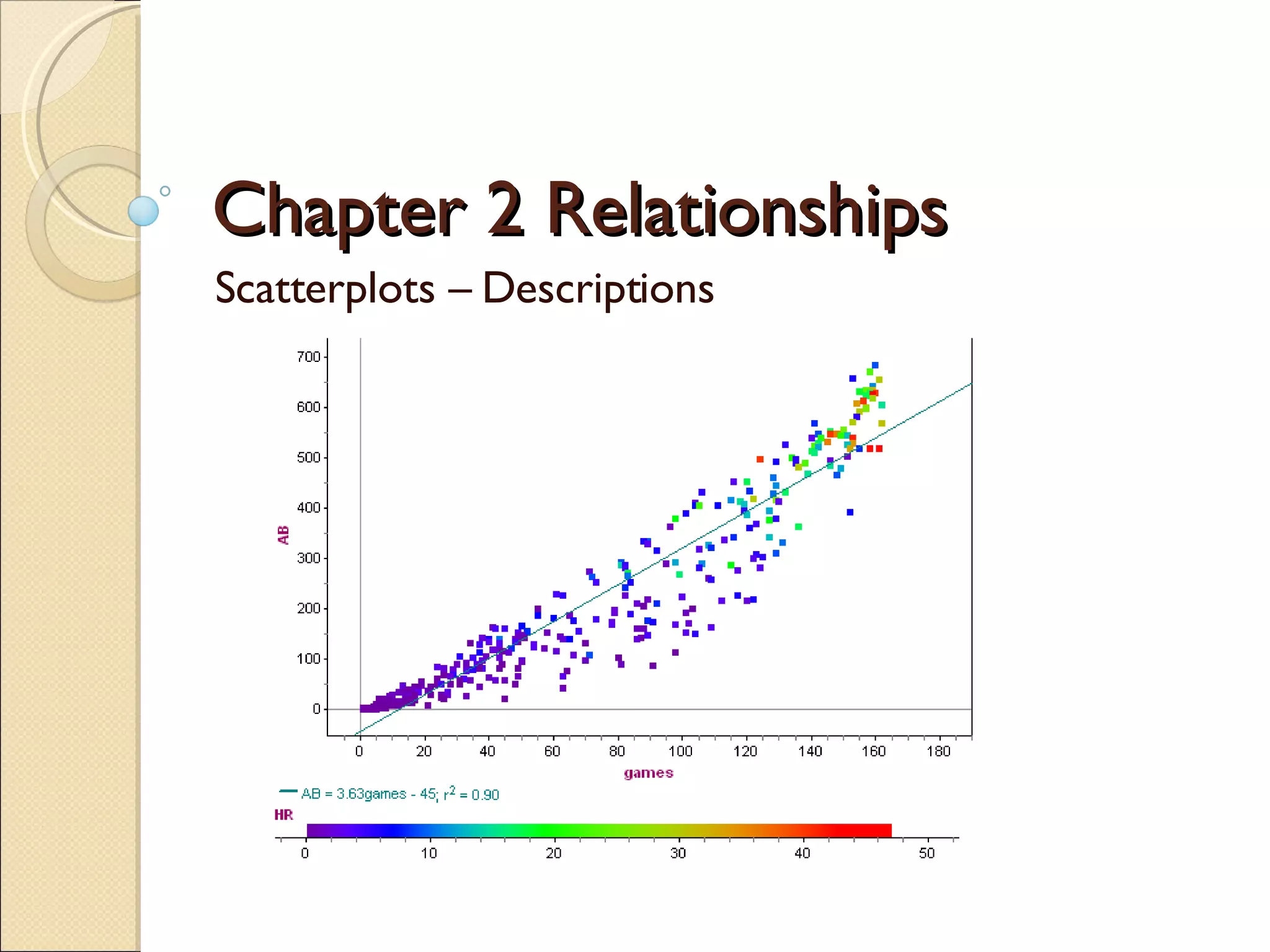 Chapter 2 Relationships Scatterplots – Descriptions 