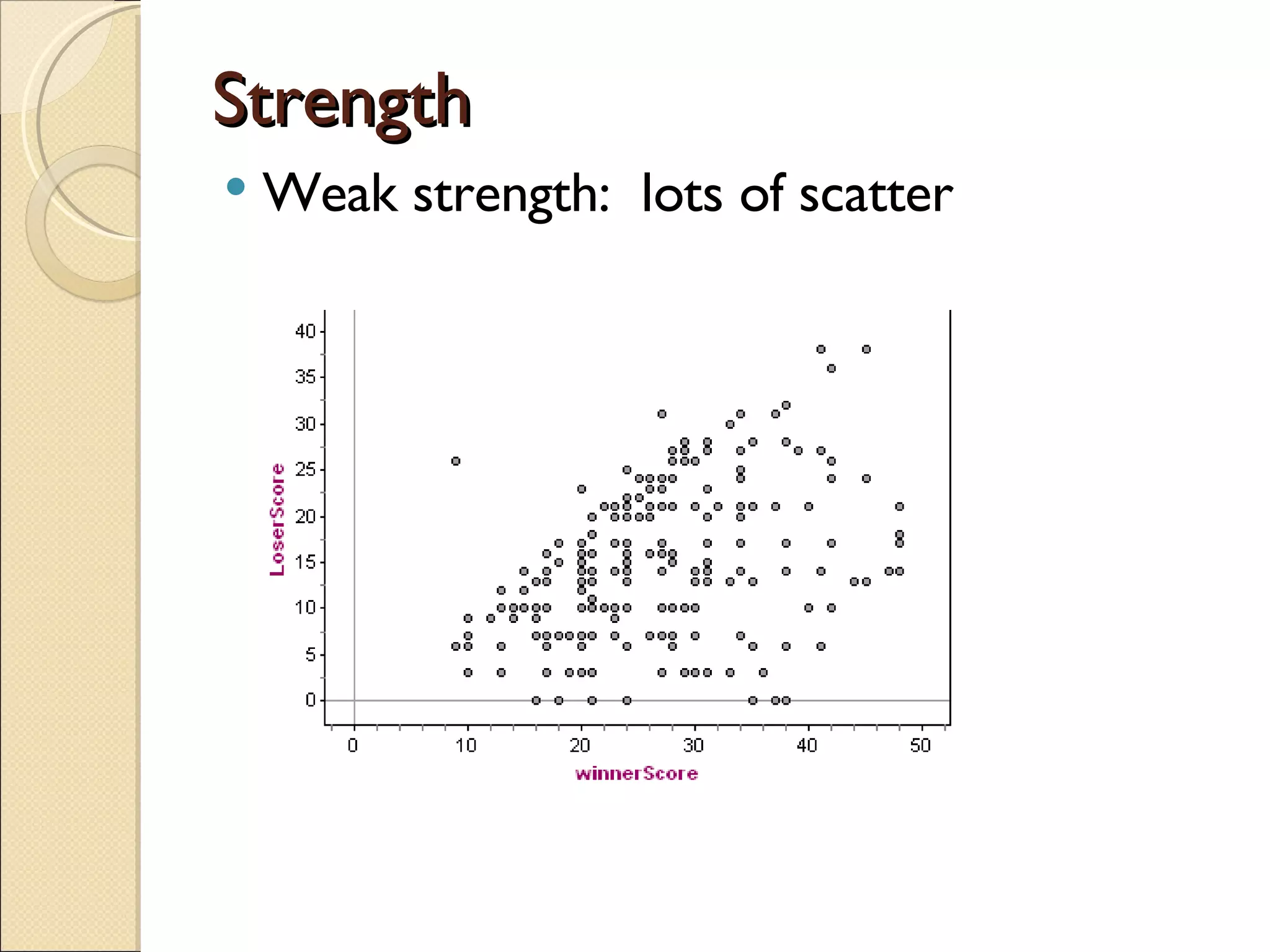 Strength Weak strength:  lots of scatter 