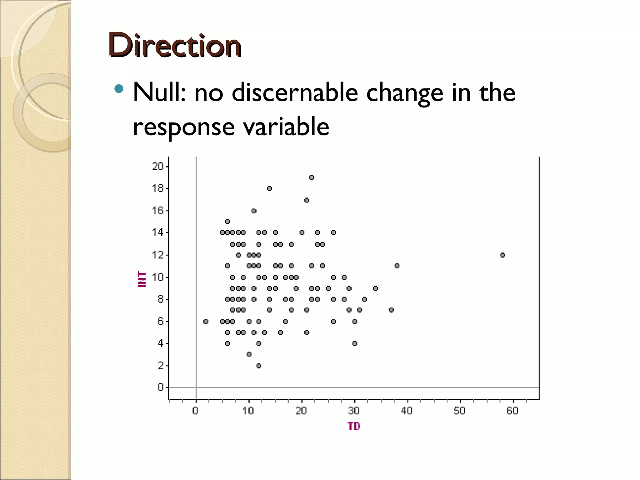 Direction Null: no discernable change in the response variable 