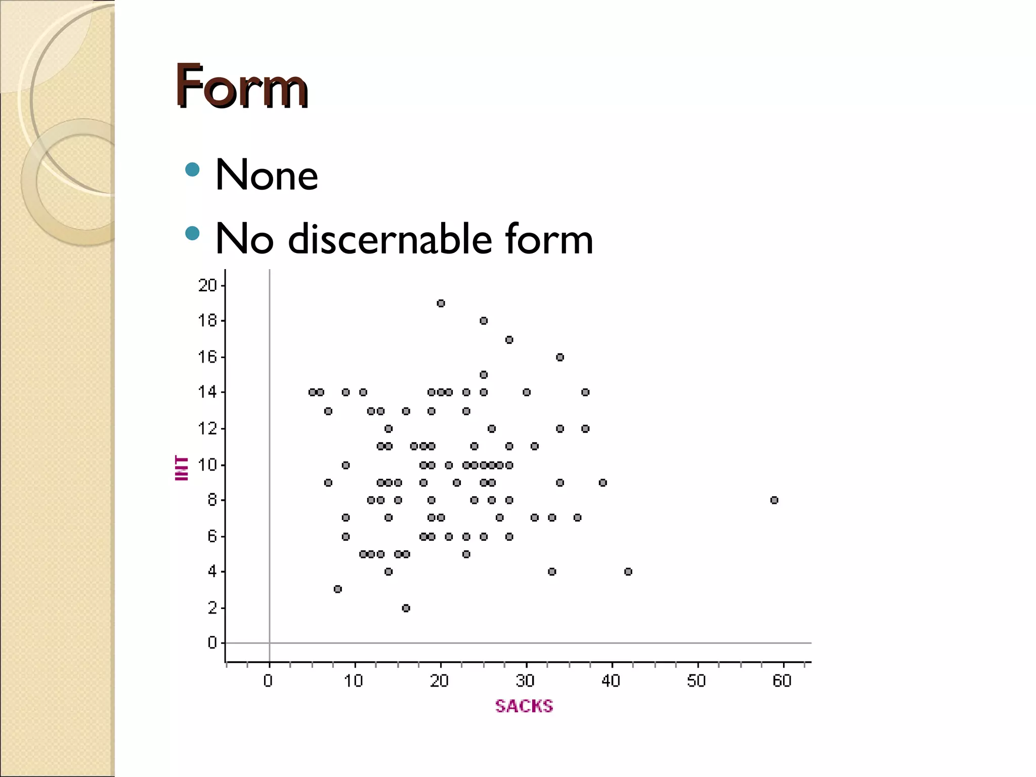 Form None No discernable form 