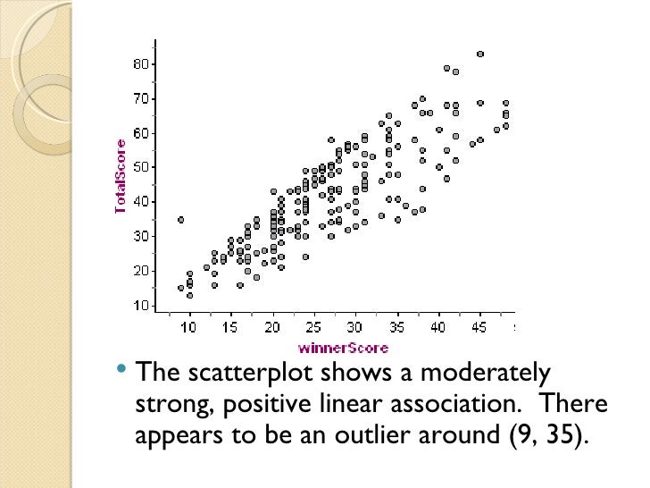 which scatter plot shows a negative linear association