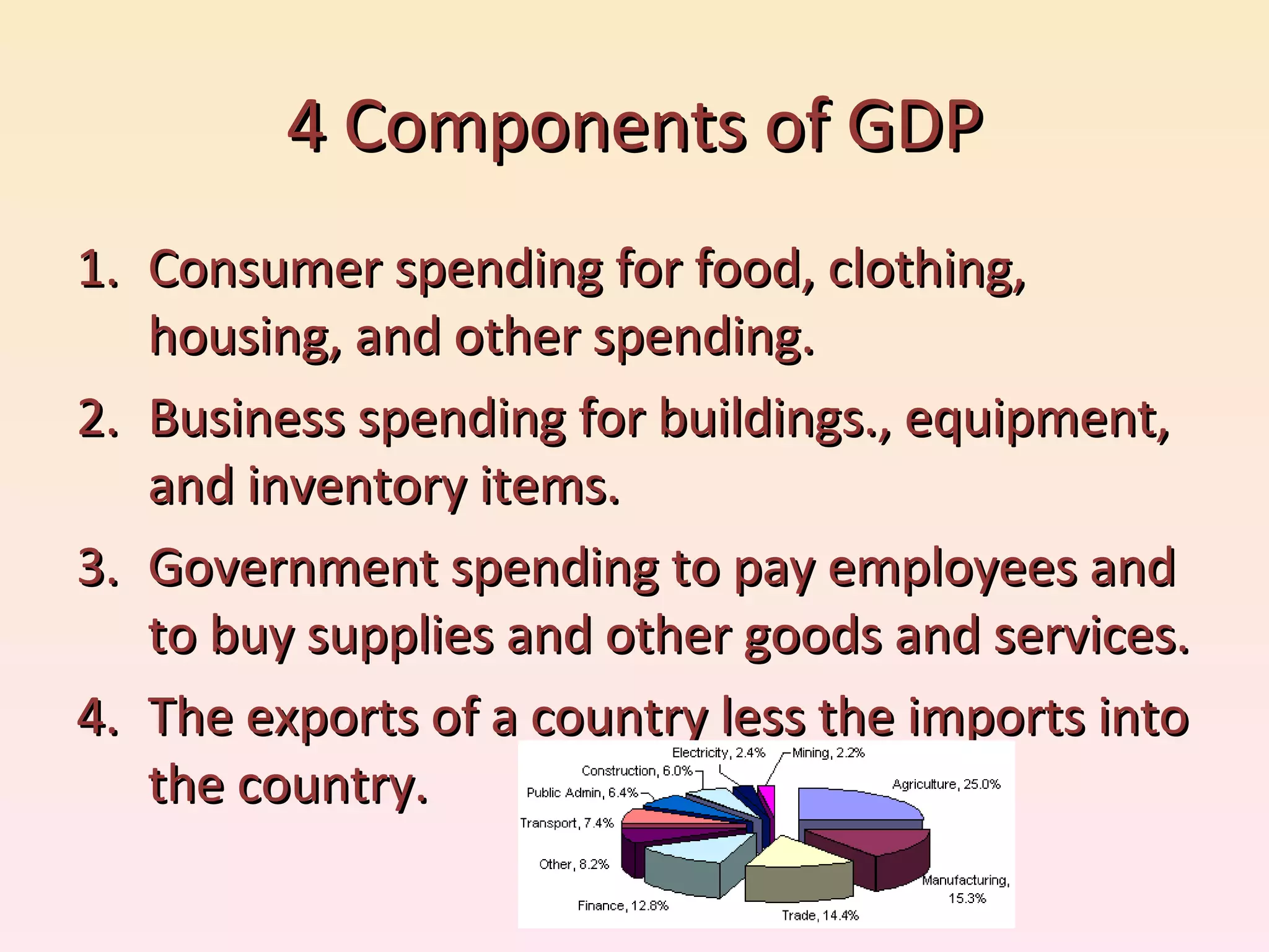 4 Components of GDP Consumer spending for food, clothing, housing, and other spending. Business spending for buildings., equipment, and inventory items. Government spending to pay employees and to buy supplies and other goods and services. The exports of a country less the imports into the country. 
