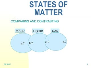STATES OF MATTER COMPARING AND CONTRASTING a.? b.?   c. ?  d.? SOLID LIQUID GAS 