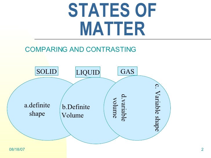 Chapter 2 States Of Matter