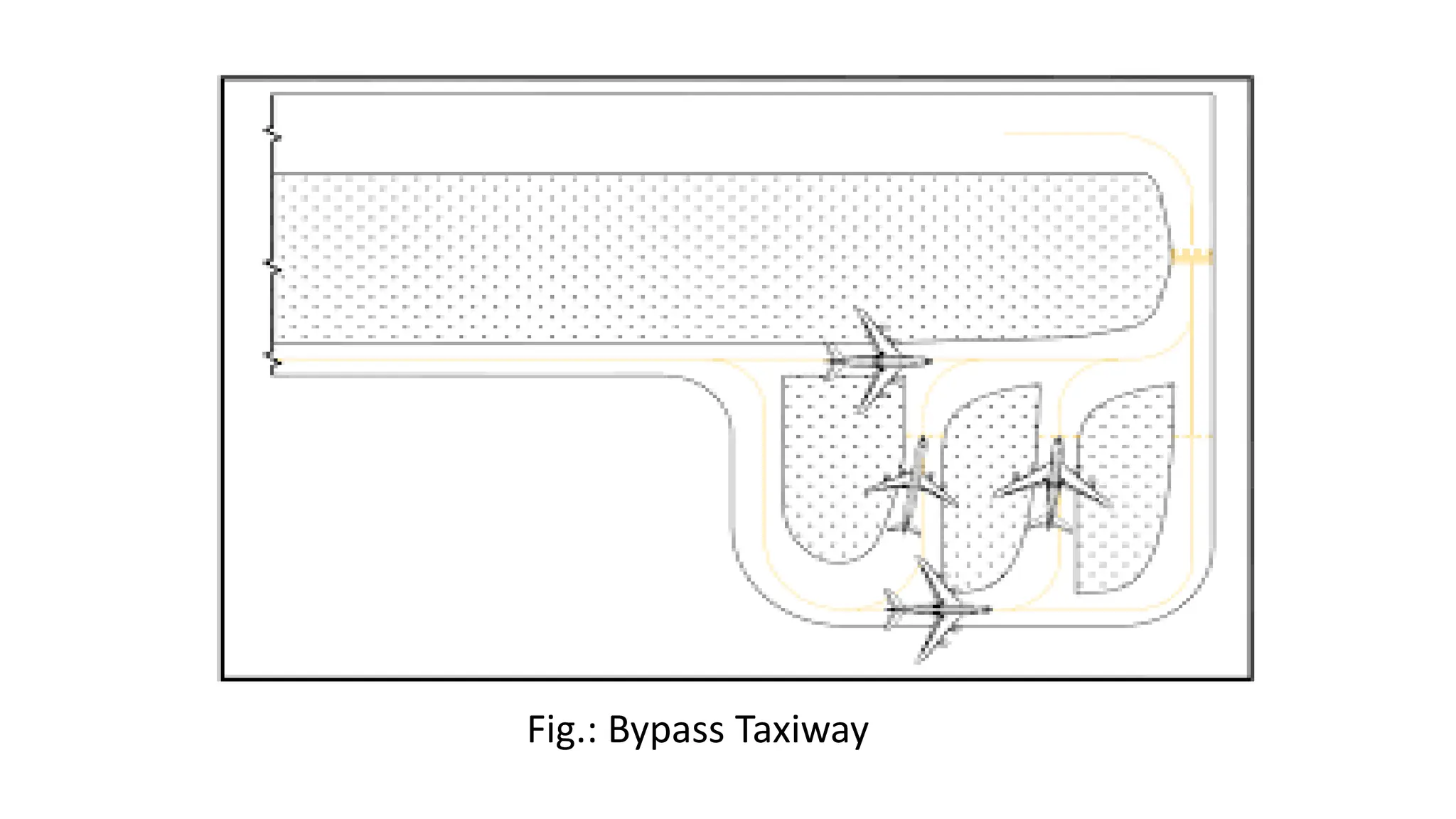 Fig.: Bypass Taxiway
 