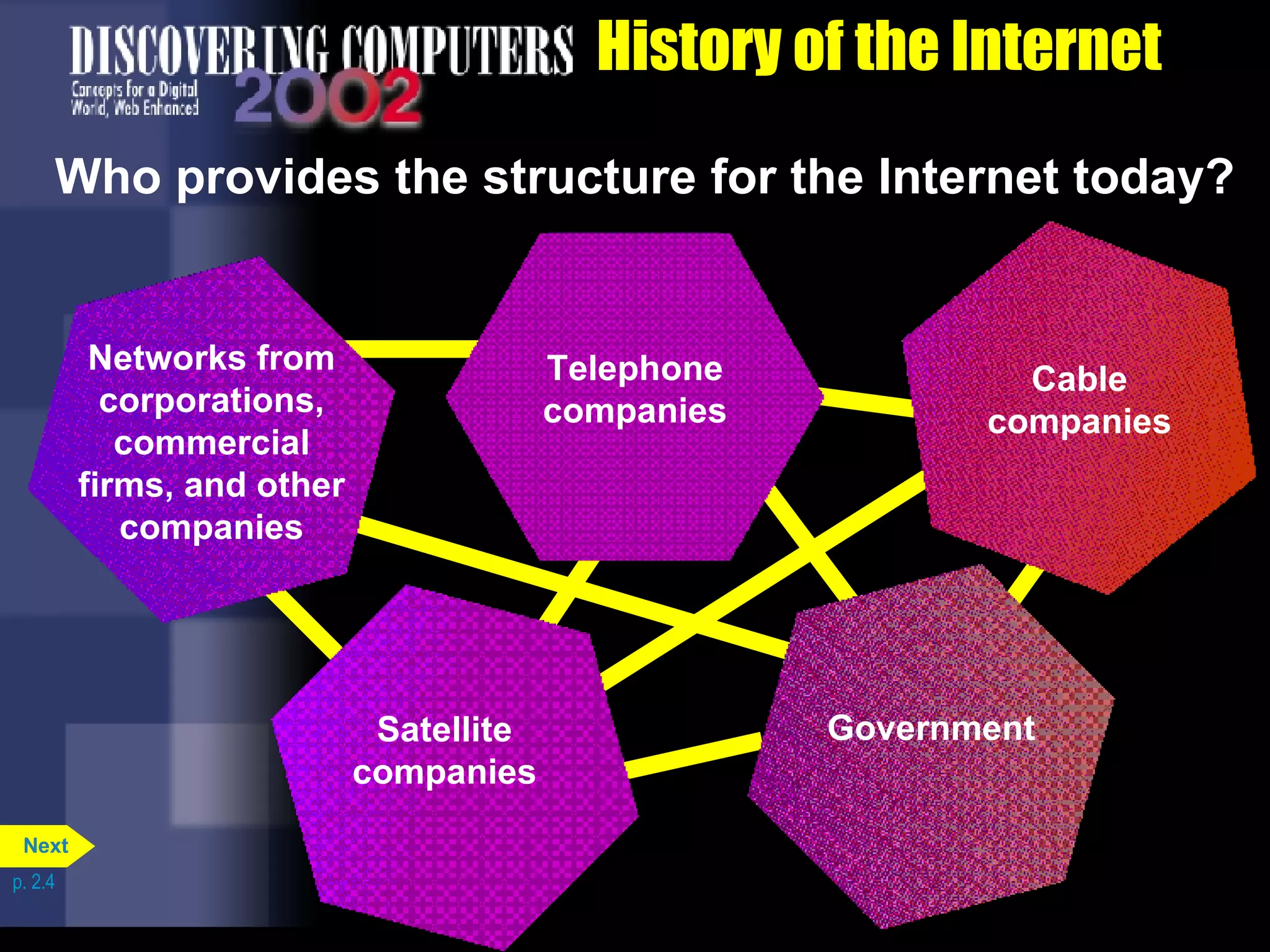 History of the Internet Who provides the structure for the Internet today? p. 2.4 Government Cable companies Satellite companies Telephone companies Networks from corporations, commercial firms, and other companies Next 