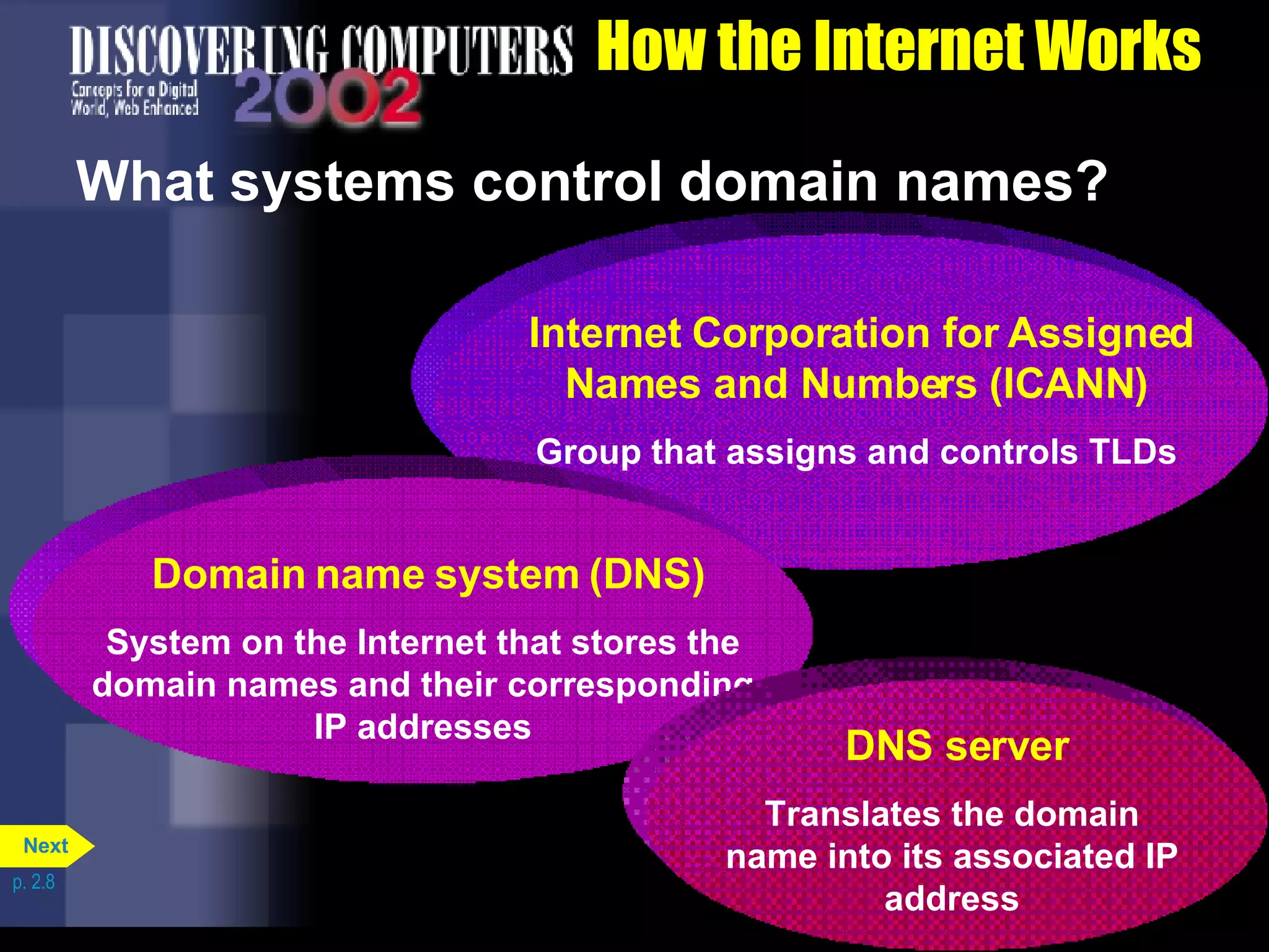 How the Internet Works What systems control domain names? p. 2.8 Internet Corporation for Assigned Names and Numbers (ICANN) Group that assigns and controls TLDs Domain name system (DNS) System on the Internet that stores the domain names and their corresponding IP addresses DNS server Translates the domain name into its associated IP address Next 