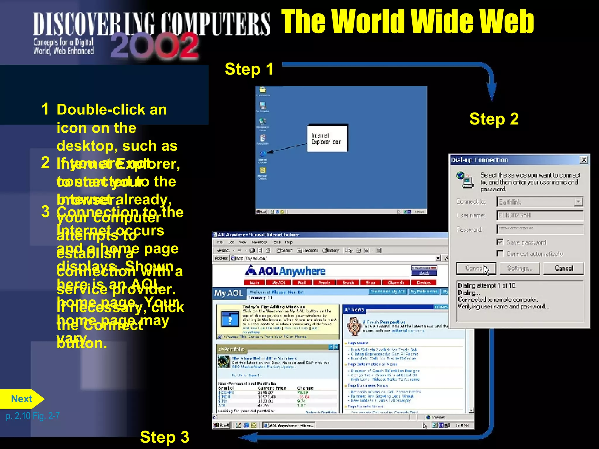 How can you establish a connection and start the Web browser? The World Wide Web 1 Double-click an icon on the desktop, such as Internet Explorer, to start your browser. 2 If you are not connected to the Internet already, your computer attempts to establish a connection with a service provider. If necessary, click the Connect button. 3 Connection to the Internet occurs and a home page displays. Shown here is an AOL home page. Your home page may vary. p. 2.10 Fig. 2-7 Step 1 Internet Explorer icon Step 1 Step 2 Step 1 Step 2 Step 3 Next 