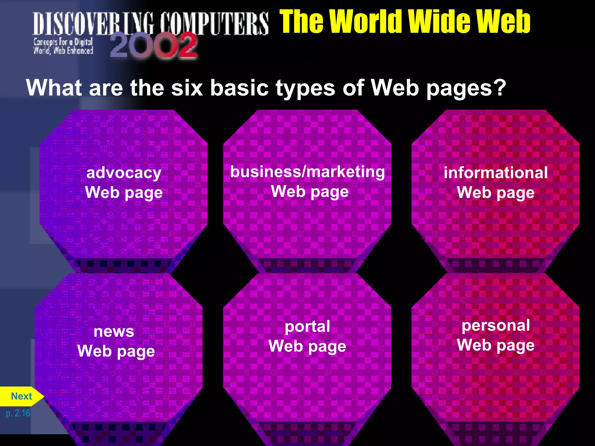 The World Wide Web What are the six basic types of Web pages? p. 2.16 advocacy Web page informational Web page business/marketing  Web page news  Web page personal Web page portal Web page Next 