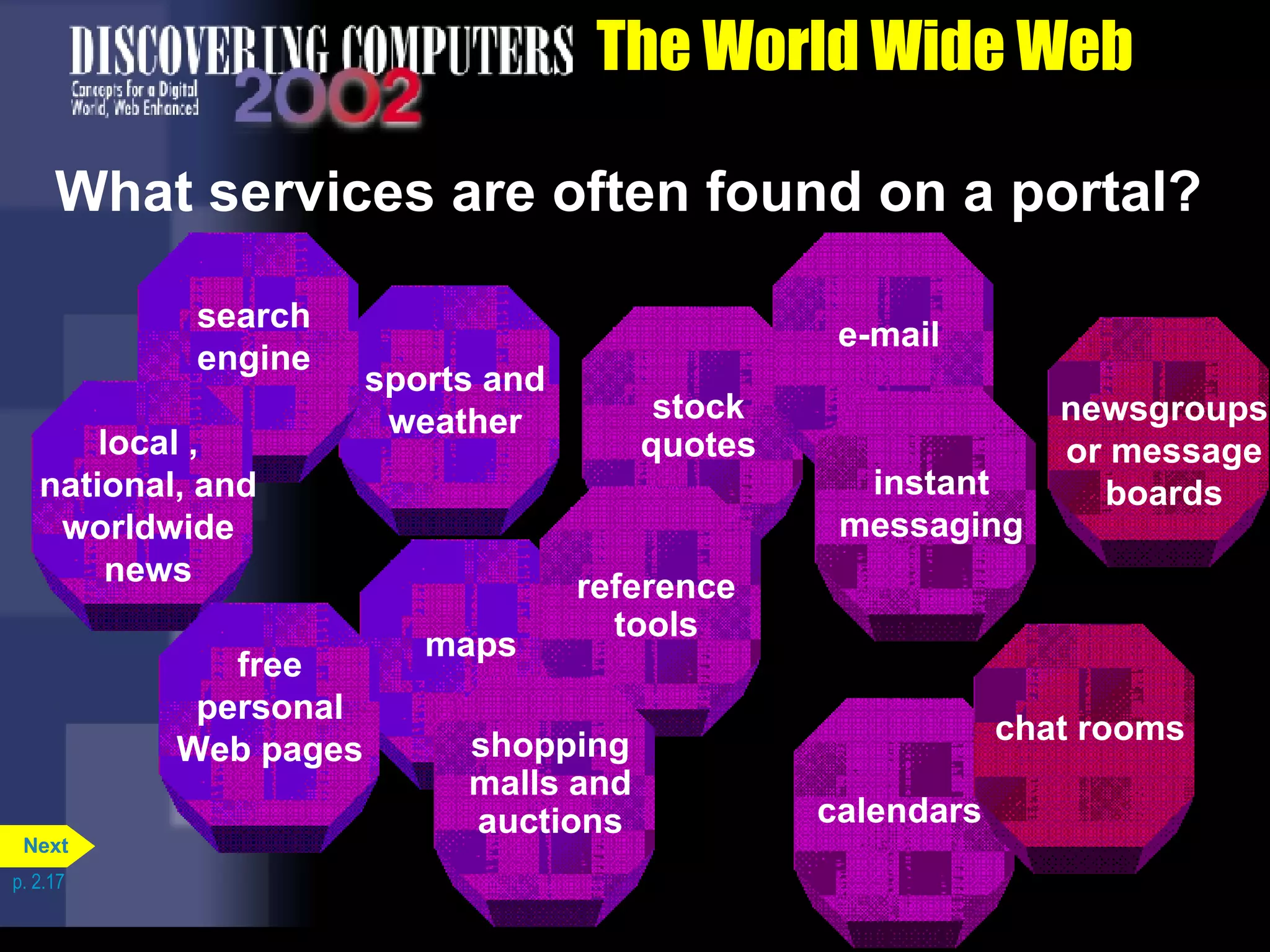 The World Wide Web What services are often found on a portal? p. 2.17 maps stock quotes reference tools sports and weather search engine local , national, and worldwide news free personal Web pages e-mail instant messaging calendars shopping malls and auctions newsgroups or message boards chat rooms Next 
