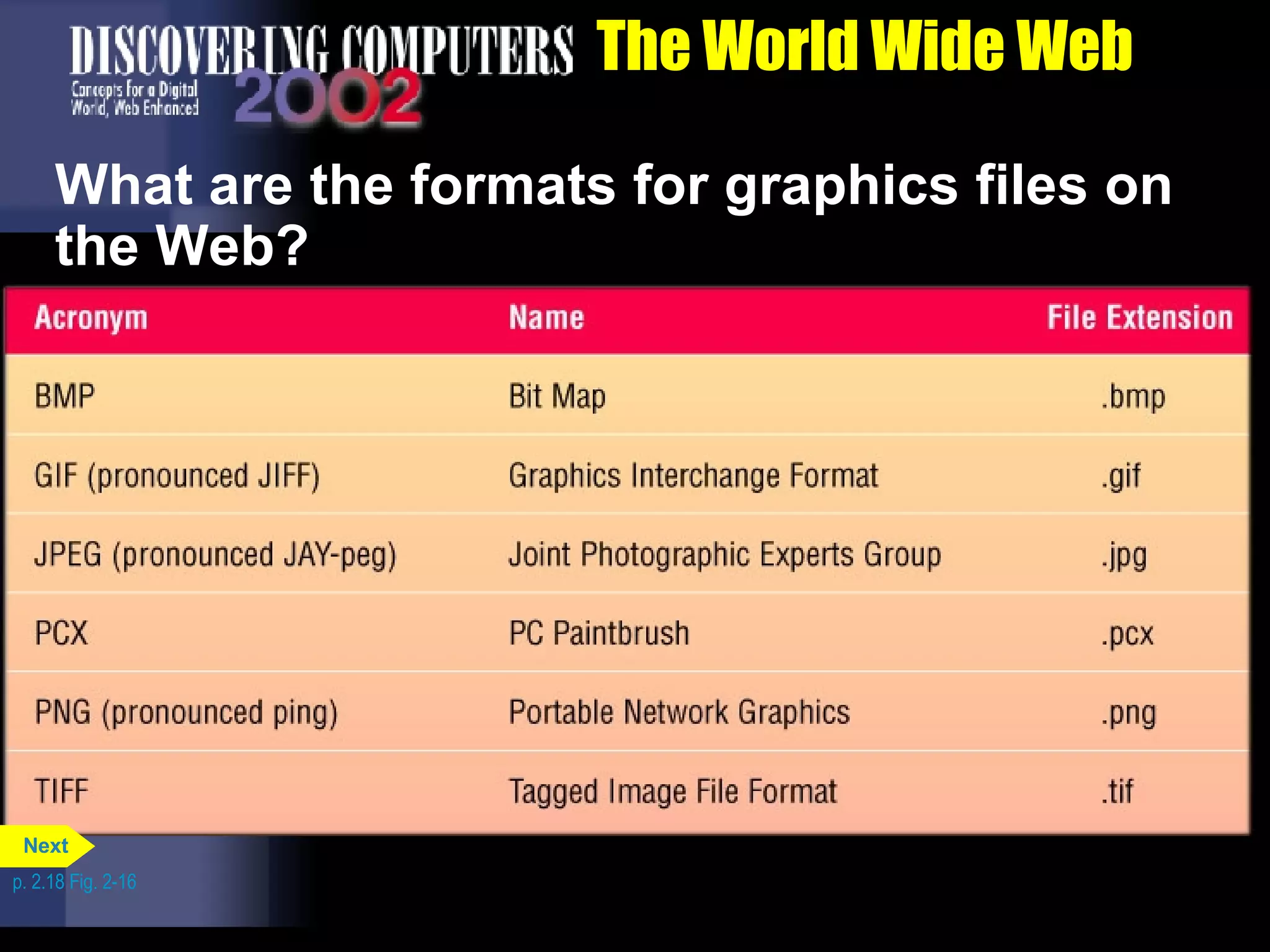 The World Wide Web What are the formats for graphics files on the Web? p. 2.18 Fig. 2-16 Next 