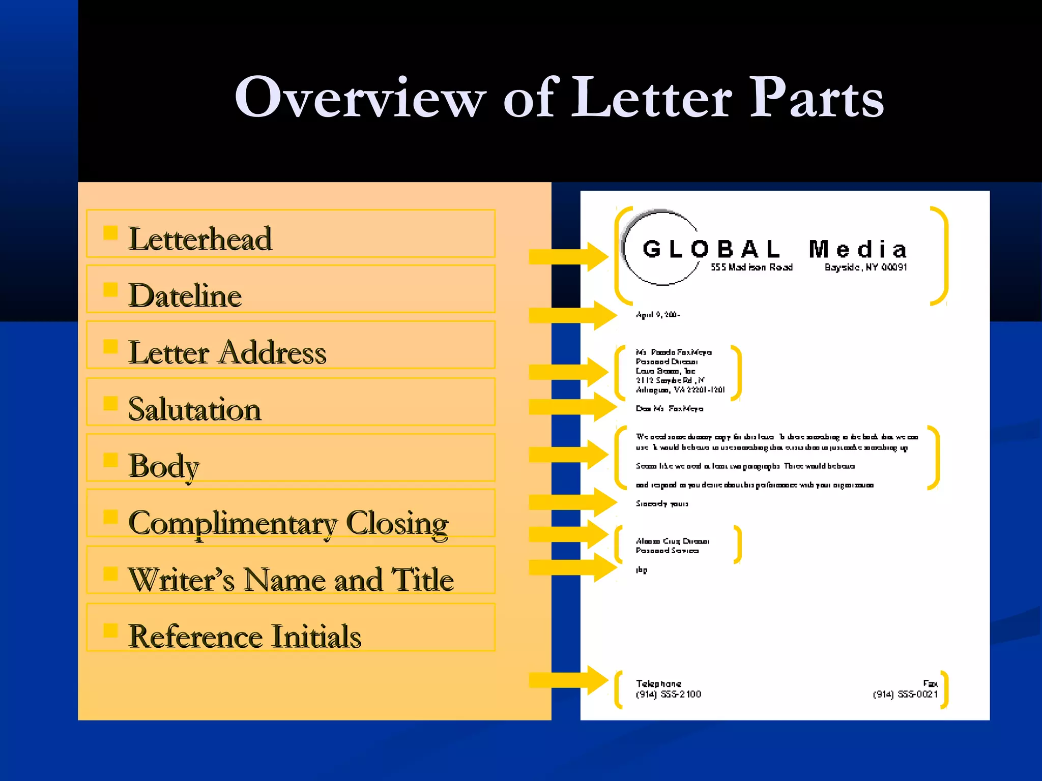 Overview of Letter Parts


Letterhead



Dateline



Letter Address



Salutation



Body



Complimentary Closing



Writer’s Name and Title



Reference Initials

 