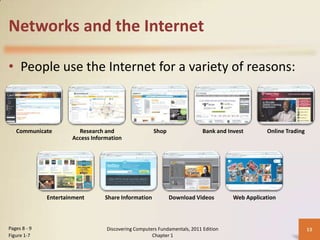 Networks and the Internet
• People use the Internet for a variety of reasons:

Communicate

Research and
Access Information

Entertainment

Pages 8 - 9
Figure 1-7

Share Information

Shop

Bank and Invest

Download Videos

Discovering Computers Fundamentals, 2011 Edition
Chapter 1

Online Trading

Web Application

13

 