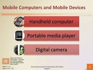 Mobile Computers and Mobile Devices

Handheld computer
Portable media player
Digital camera
Click to view Web Link,
click Chapter 1, Click Web
Link from left navigation,
then click Digital Cameras
below Chapter 1
Pages 17 - 18
Figures 1-19 – 1-20

Discovering Computers Fundamentals, 2011 Edition
Chapter 1

22

 