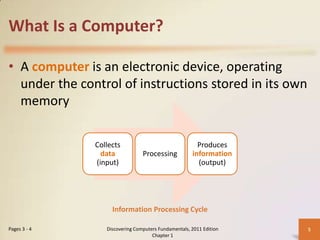 What Is a Computer?
• A computer is an electronic device, operating
under the control of instructions stored in its own
memory
Collects
data
(input)

Processing

Produces
information
(output)

Information Processing Cycle
Pages 3 - 4

Discovering Computers Fundamentals, 2011 Edition
Chapter 1

5

 