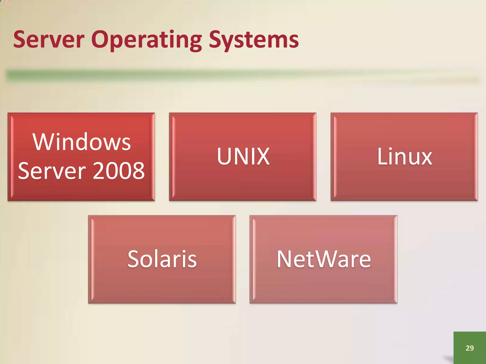 Server Operating Systems

Windows
Server 2008
Solaris

UNIX

Linux

NetWare

29

 