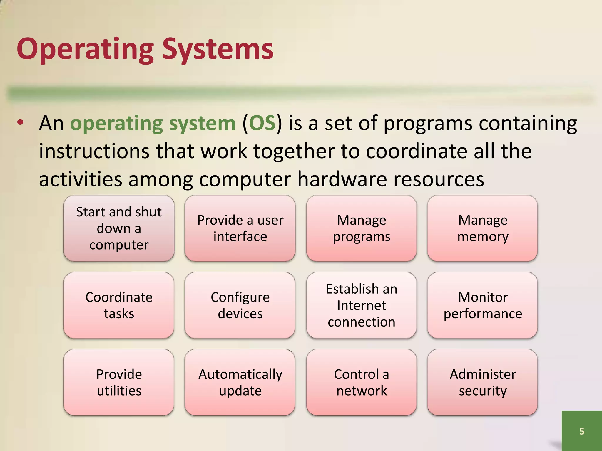 Operating Systems
• An operating system (OS) is a set of programs containing
instructions that work together to coordinate all the
activities among computer hardware resources
Start and shut
down a
computer

Provide a user
interface

Manage
programs

Manage
memory

Coordinate
tasks

Configure
devices

Establish an
Internet
connection

Monitor
performance

Provide
utilities

Automatically
update

Control a
network

Administer
security
5

 