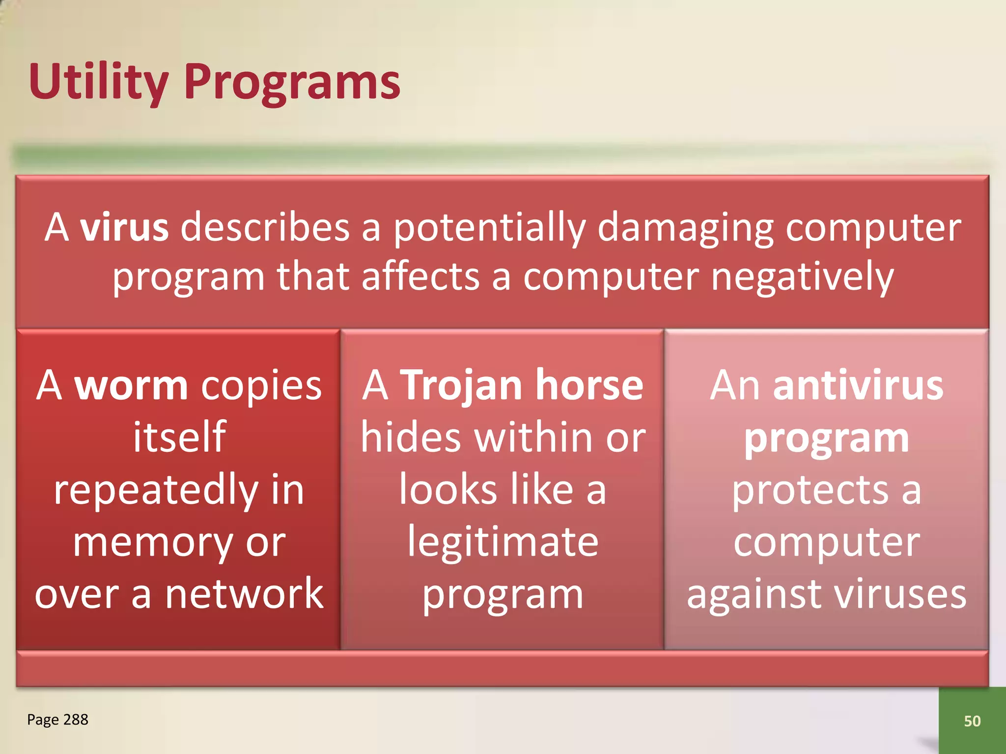 Utility Programs
A virus describes a potentially damaging computer
program that affects a computer negatively

A worm copies A Trojan horse An antivirus
itself
hides within or
program
repeatedly in
looks like a
protects a
memory or
legitimate
computer
over a network
program
against viruses
Page 288

50

 