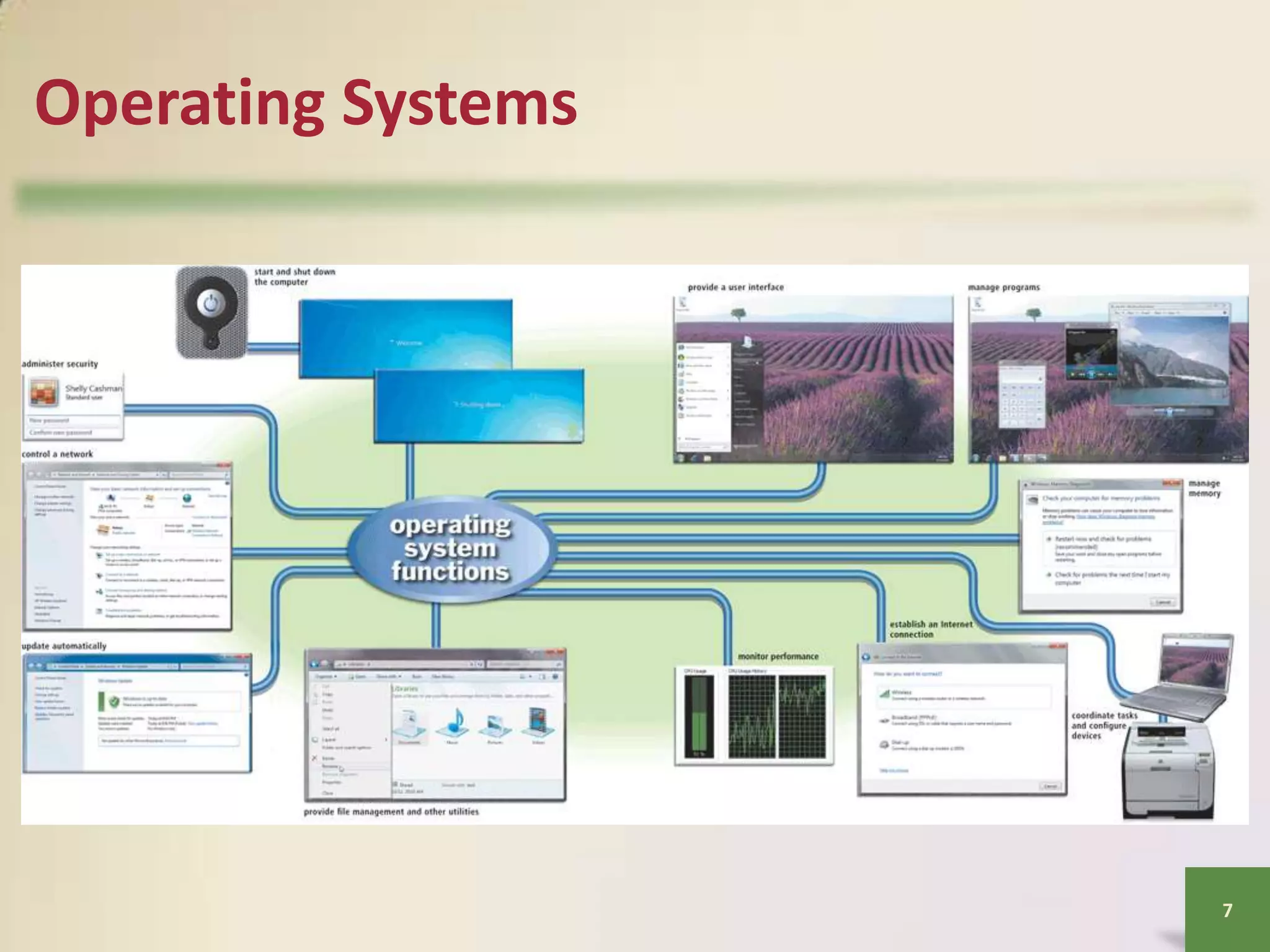 Operating Systems

7

 