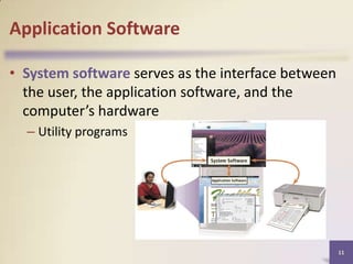 Application Software
• System software serves as the interface between
the user, the application software, and the
computer’s hardware
– Utility programs

11

 