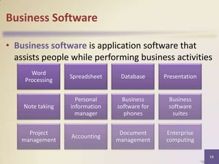 Business Software
• Business software is application software that
assists people while performing business activities
Word
Processing

Spreadsheet

Database

Presentation

Note taking

Personal
information
manager

Business
software for
phones

Business
software
suites

Project
management

Accounting

Document
management

Enterprise
computing
13

 