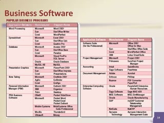 Business Software

14

 