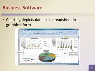 Business Software
• Charting depicts data in a spreadsheet in
graphical form

18

 