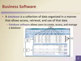 Business Software
• A database is a collection of data organized in a manner
that allows access, retrieval, and use of that data
– Database software allows users to create, access, and manage
a database

19

 