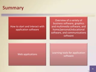 Summary

How to start and interact with
application software

Overview of a variety of
business software, graphics
and multimedia software, and
home/personal/educational
software, and communications
software

Web applications

Learning tools for application
software

41

 