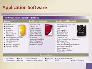 Application Software

5

 
