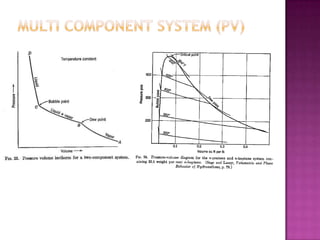 Chapter 1 (phase behavior)   