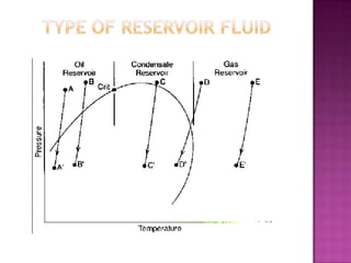 Chapter 1 (phase behavior)   