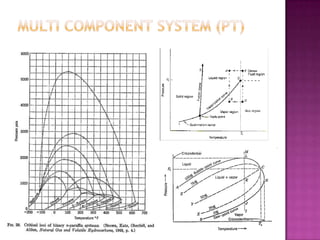 Chapter 1 (phase behavior)   