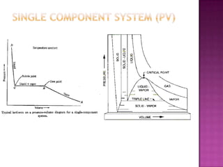 Chapter 1 (phase behavior)   