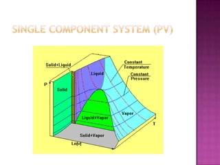 Chapter 1 (phase behavior)   